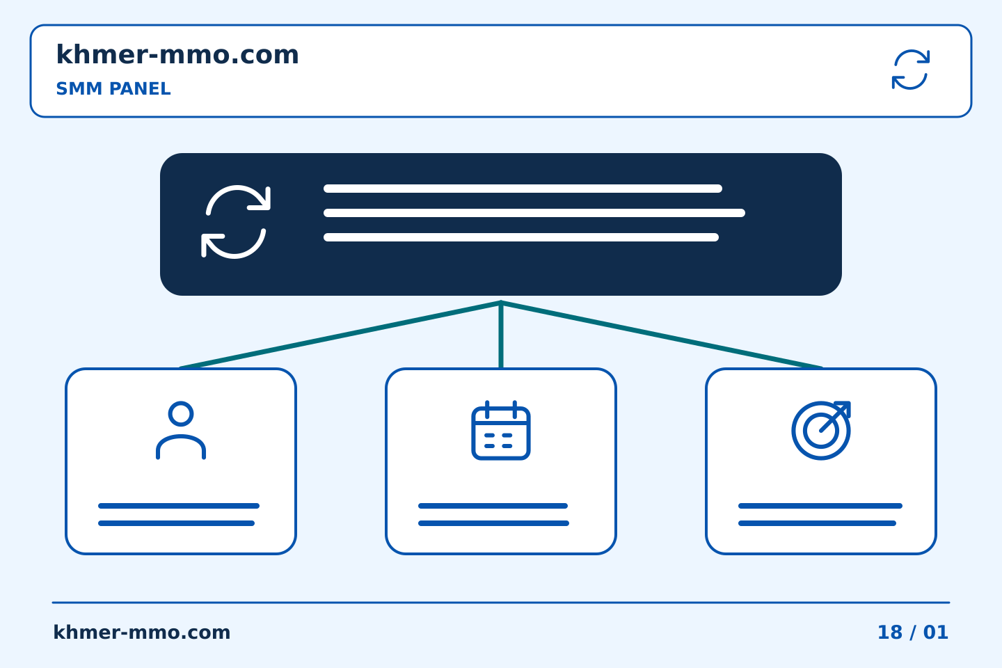 គ្រប់គ្រងការប្រមូតផេកជាមួយការទទួលខុសត្រូវច្បាស់លាស់: ការត្រួតពិនិត្យគម្រោង SMM Panel៖ ប្រៀបធៀបកិច្ចការដែលបានគ្រោងទុកជាមួយនឹងកំណត់ត្រាដែលបានទទួលយក | Khmer MMO