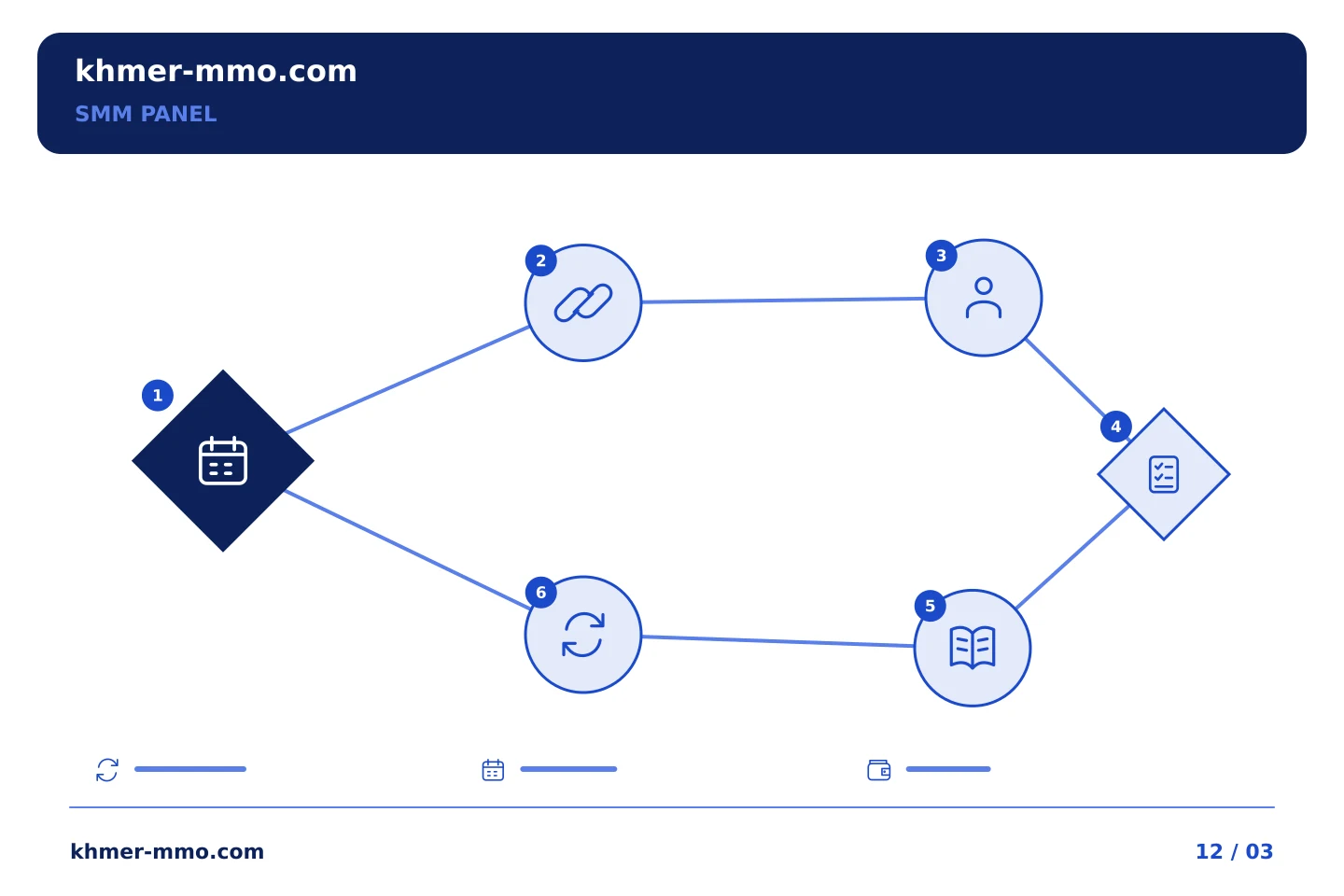 គំរូប្លង់ត្រួតពិនិត្យផែនការ