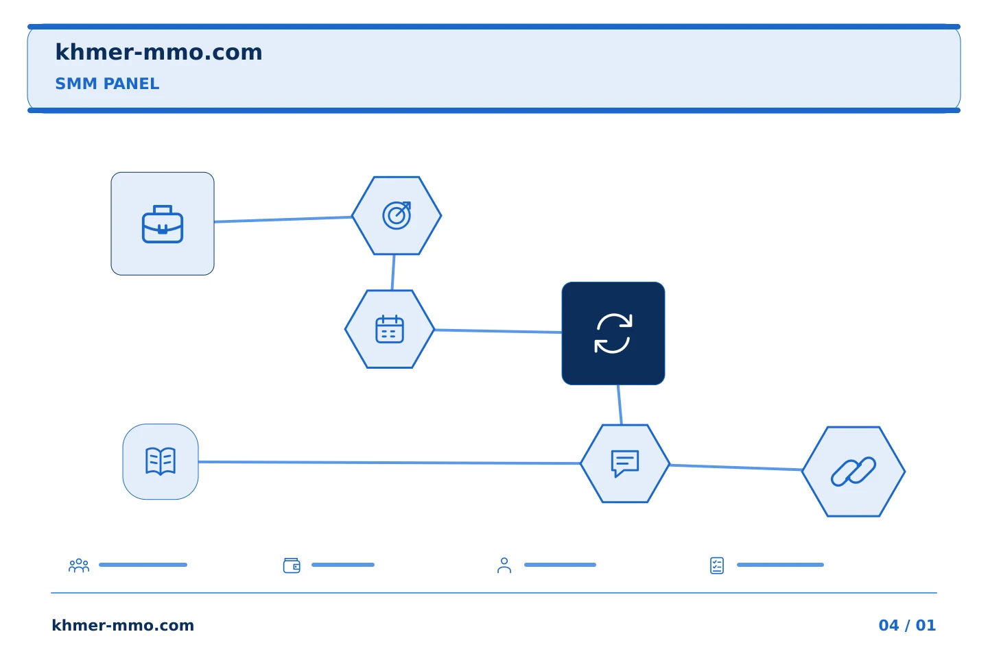 បម្លែងផែនការប្រមូតផេកទៅជាជំហានអនុវត្តច្បាស់លាស់: ទម្លាប់នៃ SMM Panel៖ ពិនិត្យមើលបរិមាណមុនពេលបំពេញកិច្ចការម្តងទៀតនីមួយៗ | Khmer MMO