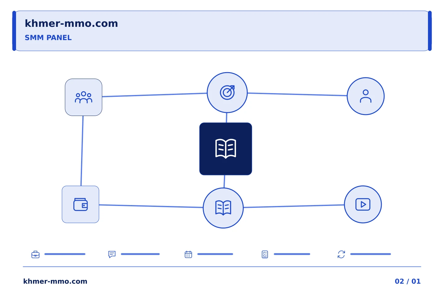 រៀបចំផែនការប្រមូតផេកតាមអាទិភាពច្បាស់លាស់: កំណត់ភារកិច្ច SMM Panel ក្នុងប្រយោគច្បាស់លាស់មួយ។ | Khmer MMO